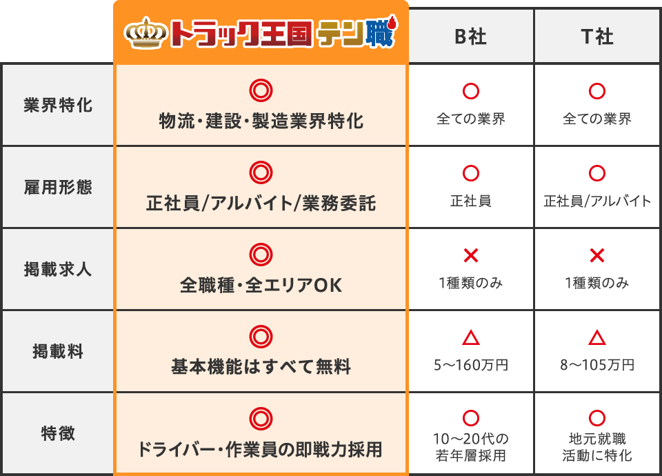 テン職が選ばれる理由